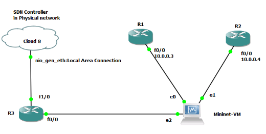connect gns3 to physical network